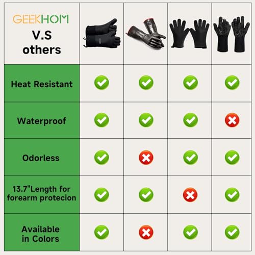 BBQ Gloves Heat Resistant (2 Count)