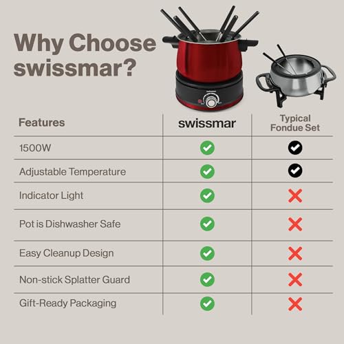 Arolla 10 Pieces Stainless Steel Electric Fondue Set