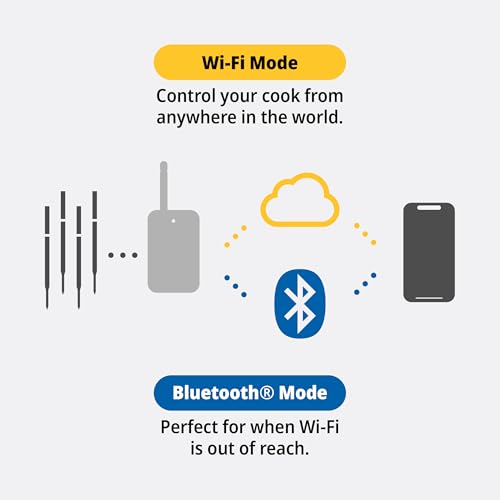RFX Smart Wireless Meat Thermometer (3 Count)