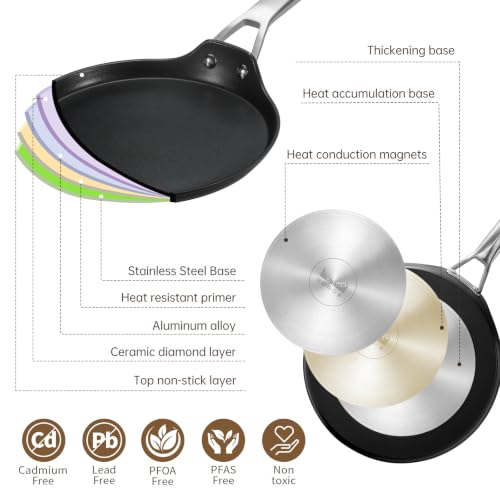 8 Inch Nonstick Crepe Pan with Spreader