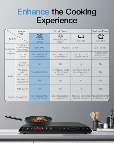 Double Induction Cooktop