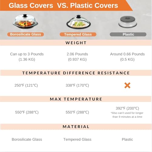 Vented Splatter Upgraded Tempered Glass Microwave Cover