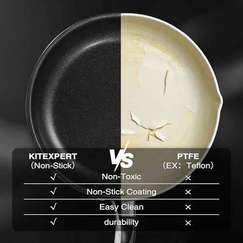 Non Stick Frying Pans without Lid