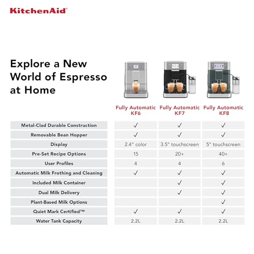 Fully Automatic Espresso Machine KF6