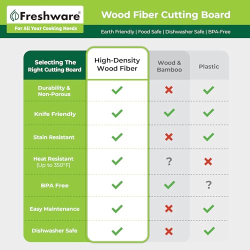 Wood Cutting Boards for Kitchen (2 Count)