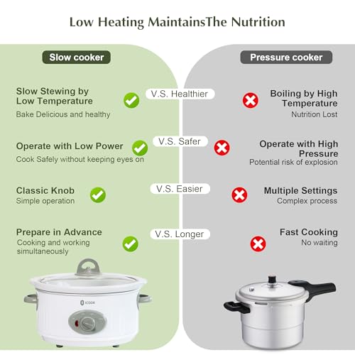 4.0 Quart Slow Cooker with Ceramic Nonstick Coating