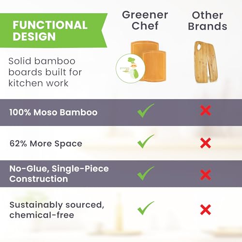 Extra Large Bamboo Cutting Board Set of 2 (2 Count)