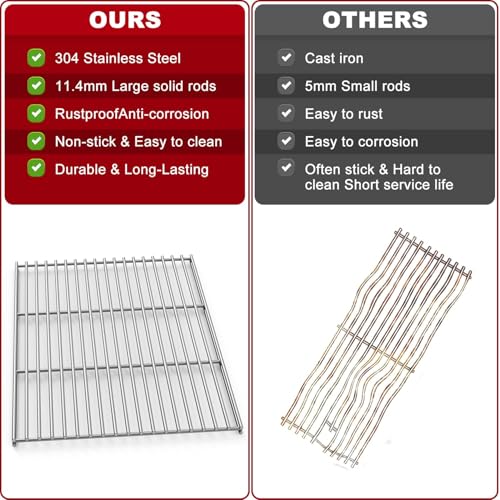 Griddle Grill Grate Replacement Parts for Blackstone 36"Griddle Grill