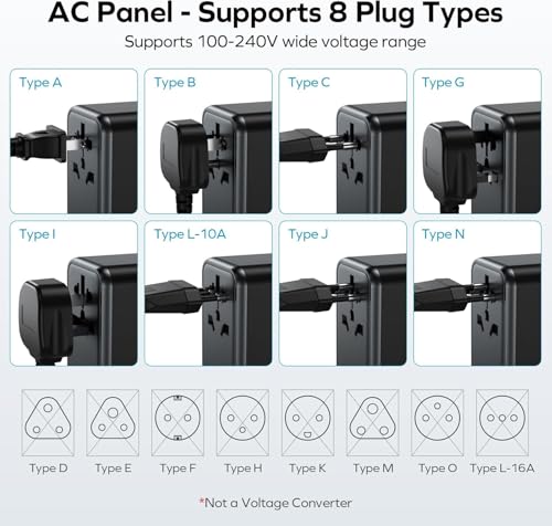 Universal Travel Adapter Worldwide 170W GaN