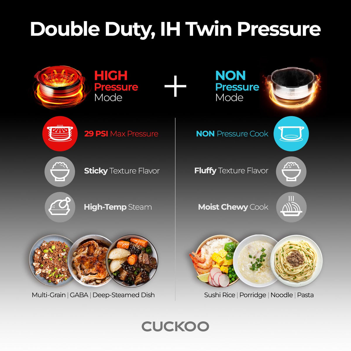 Twin Pressure Induction Rice Cooker (6 Count)