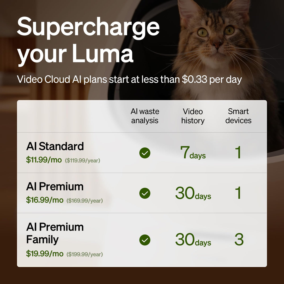 Automatic Litter Box with AI