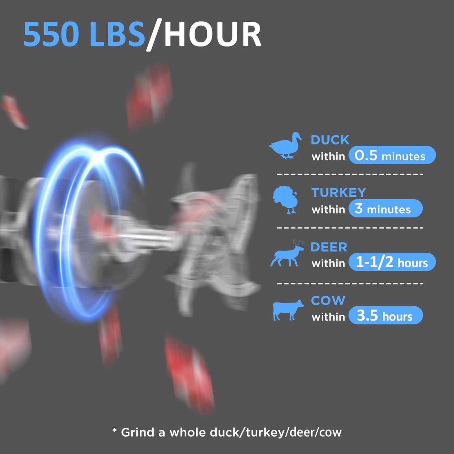 #22 Commercial Electric Meat Grinder Machine, 550lbs/h, 1HP Stainless Steel Meat Grinder Heavy Duty with Sausage Stuffer for deer processing, Pet Food, Heavy Use