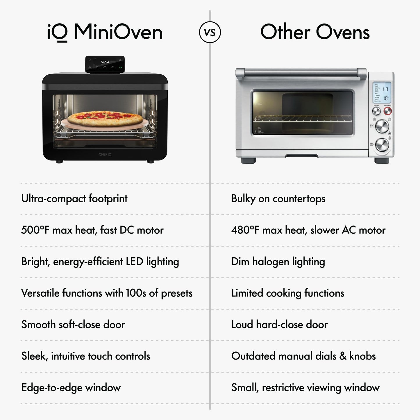 MiniOven Smart Toaster Oven Air Fryer Combo