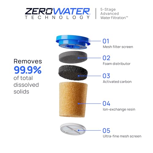 ZeroWater 32 Cup Water Filter Dispenser Removes PFAS