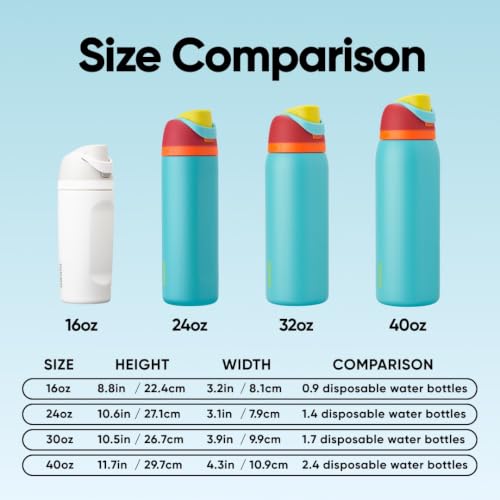 FreeSip Stainless Steel Water Bottle 24 oz Summer Sweetness