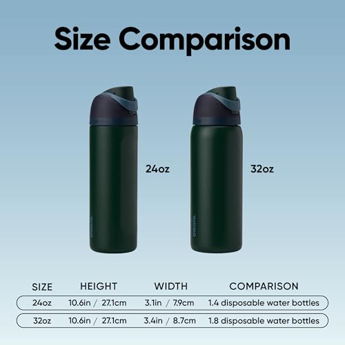 FreeSip Stainless Steel Water Bottle 32 oz Lost Signal