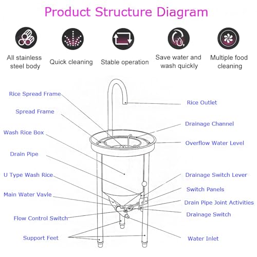 Commercial Rice Washer Kitchen Rice Washing Machine Hydraulic Pressure Type 44lbs Capacity