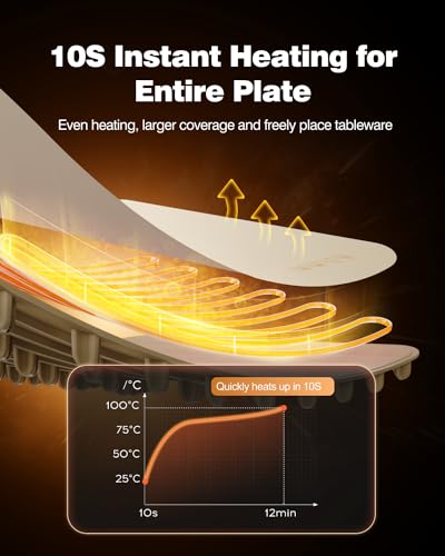 Food Warming Mat