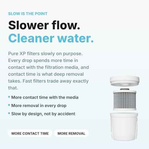 Pure REPLACEMENT Compatible with Epic Pure Water Pitcher