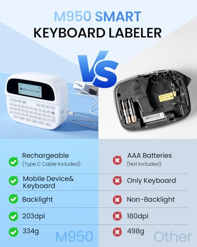 M950 Label Maker Machine with