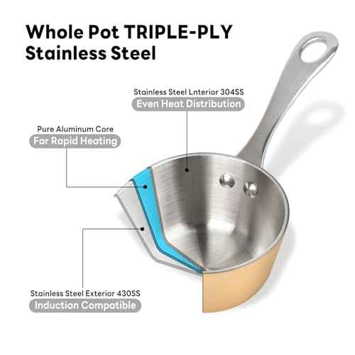 Mini Sauce Pan