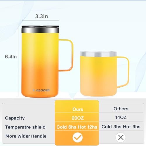 20 oz Insulated Coffee Mug