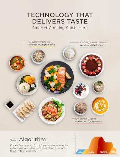 Induction Heating Rice Cooker