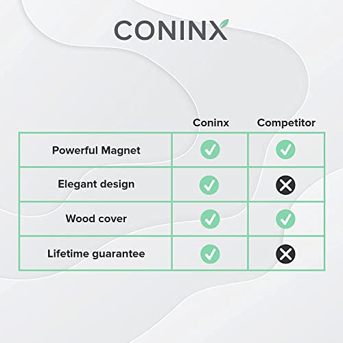 Magnetic Knife Block Without Knives By Coninx