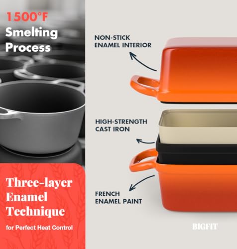 2 IN 1 Cast Iron Bread Loaf Pan with Lid