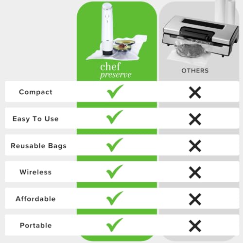 Compact Vacuum Sealer for Food (30 Count)