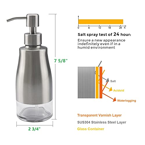 2 Pack Soap Dispenser with Coaster and Stickers (2 Count)