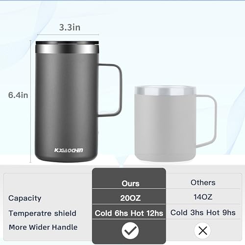 20 oz Insulated Coffee Mug