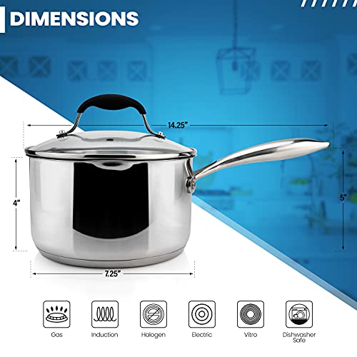 2.5 Quart Stainless Steel Saucepan with Glass Strainer Lid