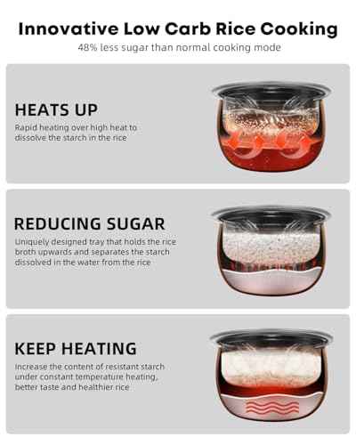 Low Carb Rice Cooker Stainless Steel Inner Pot (5 Count)