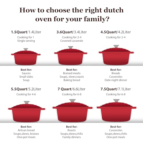 Enameled Cast Iron Dutch Oven