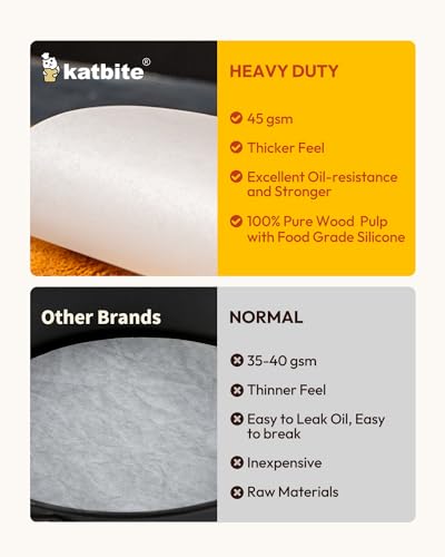 Parchment Paper Rounds