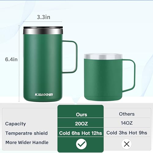 20 oz Insulated Coffee Mug
