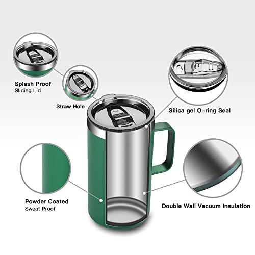 20 oz Insulated Coffee Mug