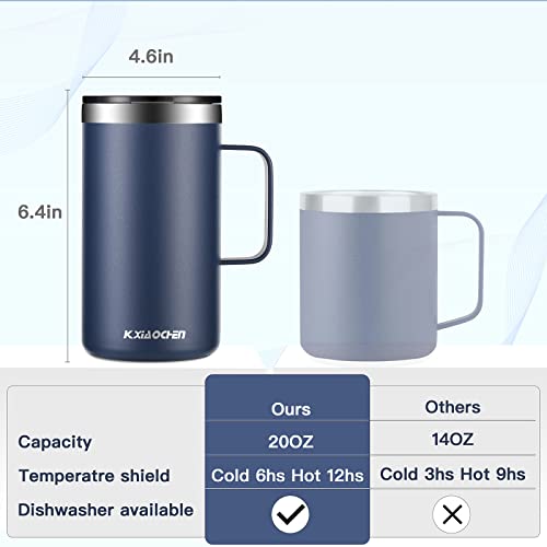 2 Pack 20 oz Insulated Coffee Mugs (2 Count)