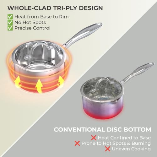 Stainless Steel Tri