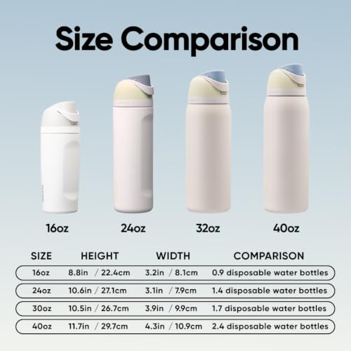 FreeSip Stainless Steel Water Bottle 40 oz Iced Breeze