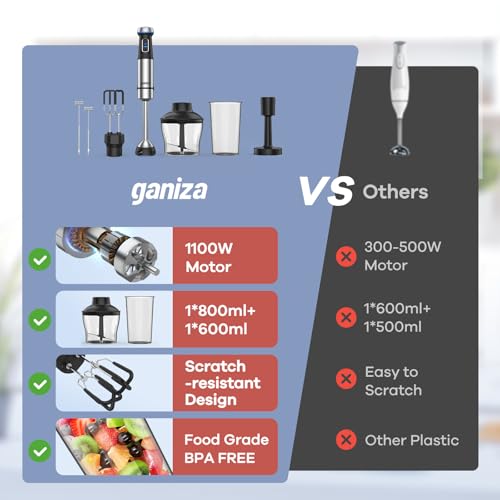 Immersion Blender Handheld