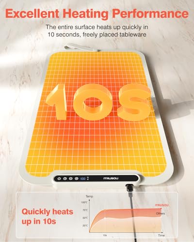 Food Warming Mat