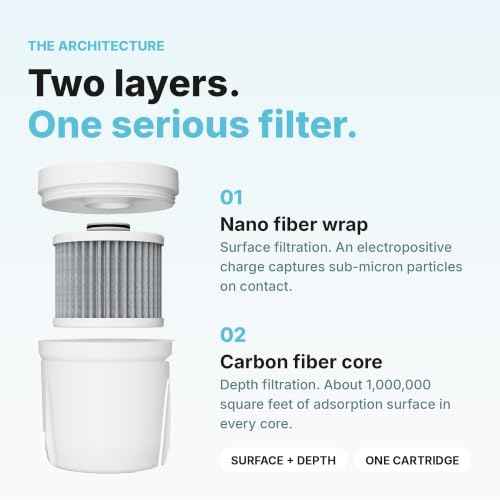 Pure REPLACEMENT Compatible with Epic Pure Water Pitcher