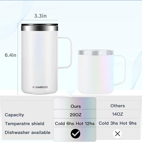20 oz Insulated Coffee Mug