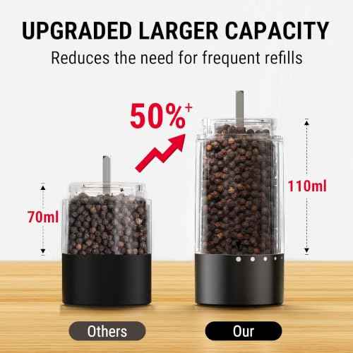 110ML Electric Salt and Pepper Grinder Set Rechargeable