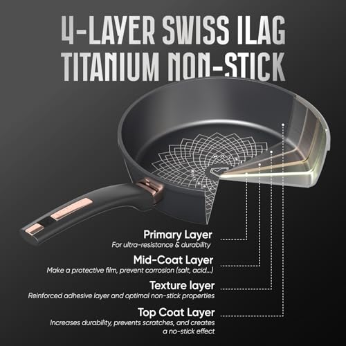 10" Non Stick Frying Pan