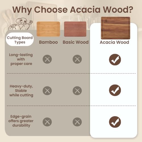 Large Acacia Wood Cutting Board Set for Kitchen with Storage Stand (7 Count)