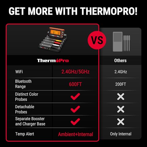 ThermoPro TempSpike Wireless Meat Thermometer Bluetooth (4 Count)