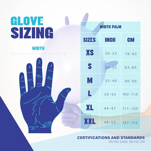 Cobalt Blue 5 Mil Nitrile Exam Gloves Disposable Latex Free